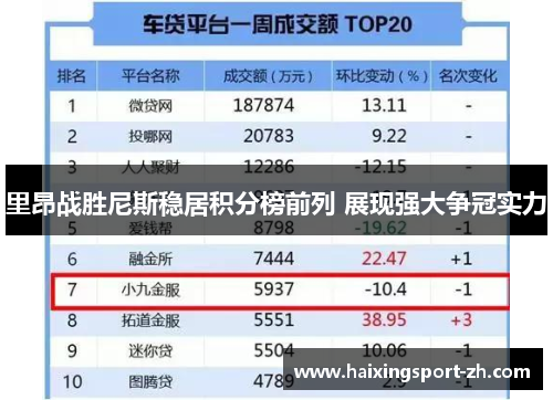 里昂战胜尼斯稳居积分榜前列 展现强大争冠实力